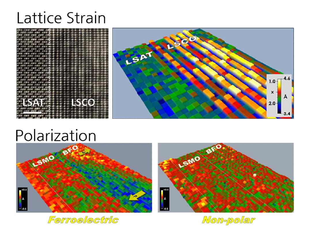 기초(연) 전자현미경연구부의 수차보정 투과전자현미경을 활용한 격자스트레인 및 분극 이미징 기술 연구의 예 (상: 격자스트레인 분석, 하: 유전분극 이미징)