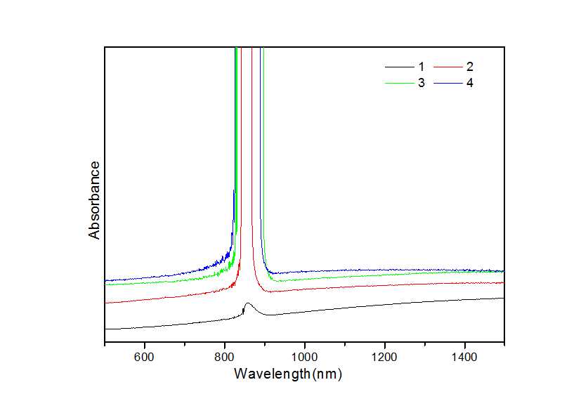 820nm-900nm의 적외선 흡수에 대한 UV-DRS결과