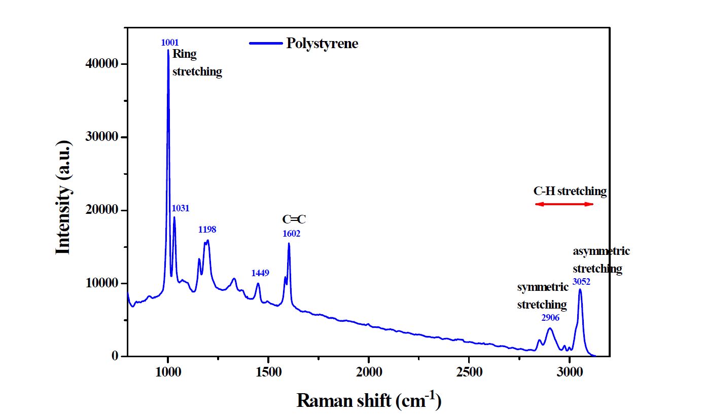 폴리스틸렌 Raman 분광 신호.