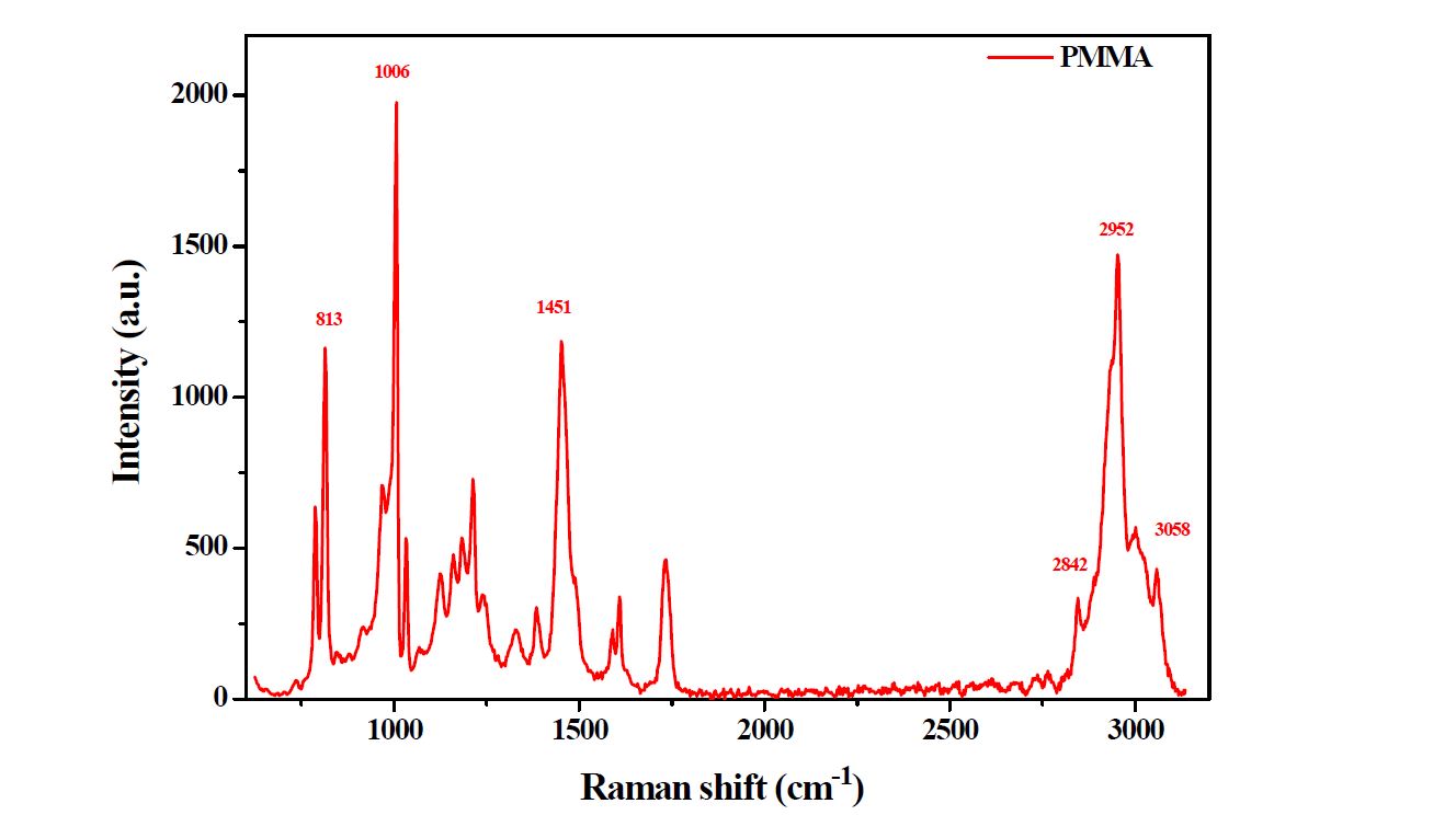 PMMA 박막의 Raman 분광 신호.