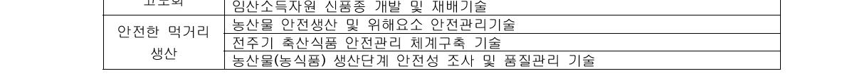 안전한 먹거리 생산분야 분야의 주요 기술
