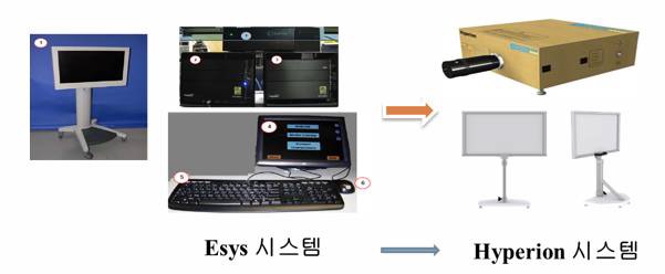 fMRI 시스템 upgrade