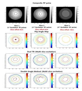 Composite RF pulse, actual flip angle, DAM, DualTR 방법(위에서부터)으로 획득한 phase difference map