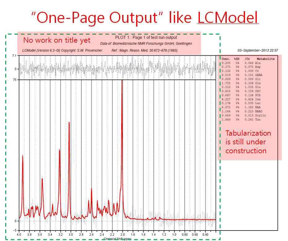 Curve fitting algorithm에 line broadening과 baseline distortion terms이 고려된 경우의 curve fitting 및 정량 결과