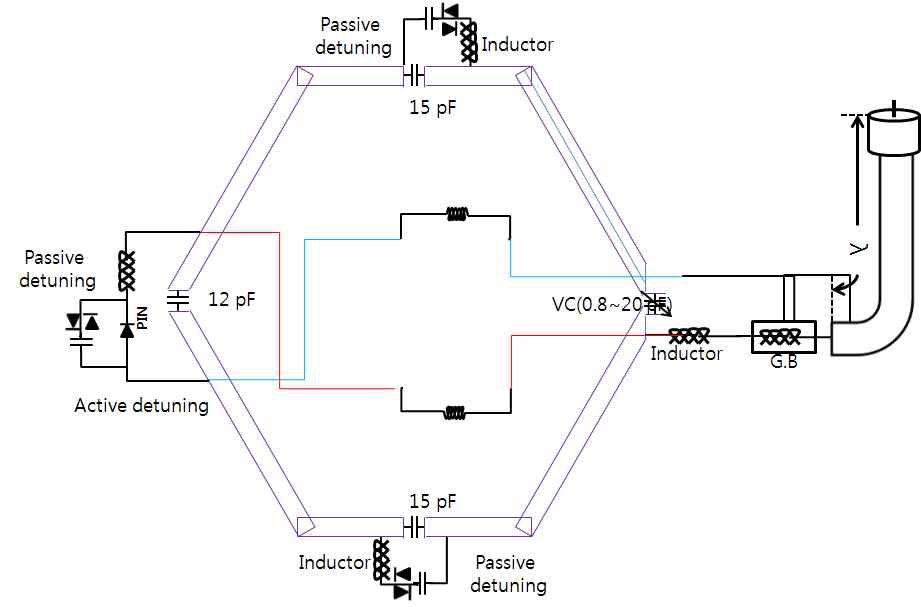 3.0T MRI를 위한 32 Channel Torso/Cardiac 전용 RX RF코일에서 active detuning과 passive detuning 회로가 구상된 element 설계