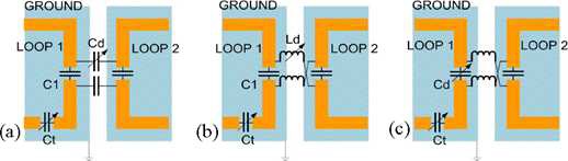 C-decoupling 기법을 이용한 RF coil element 배치