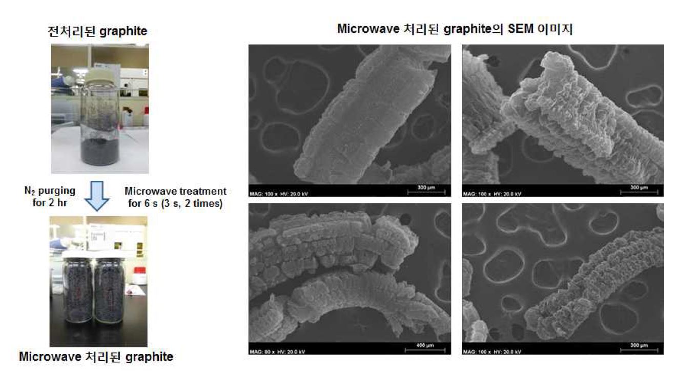 그림 3-1-2. Microwave 처리에 의해서 팽창된 EG 샘플의 사진 및 SEM 이미지