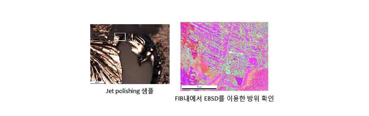 그림 4. 정량적 실시간 투과전자현미경 샘플 제조를 위한 jet polishing 및 EBSD 관찰 결과