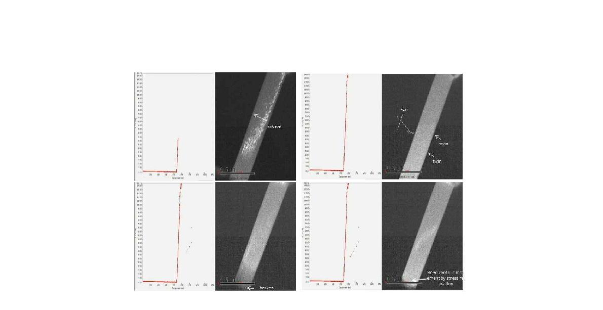 그림 13. [-211] 방위를 갖으며 폭이 226 nm인 #13 합금의 정량적 실시간 투과전자현미경 관찰결과