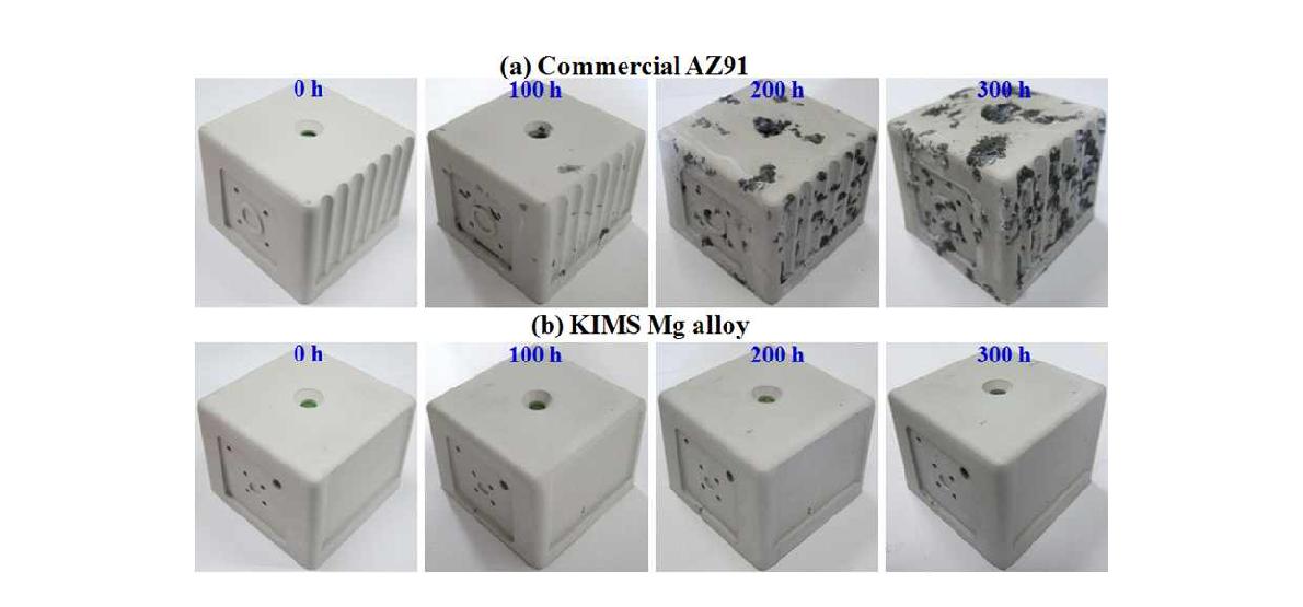 Fig. 3-24. SST results of PEO-treated commercial AZ91 and KIMS new alloy.