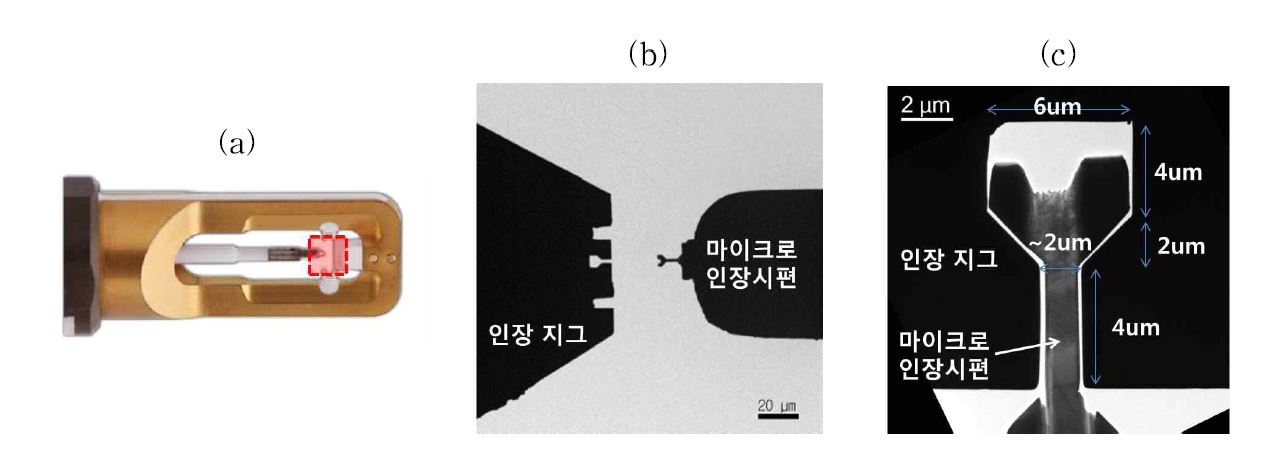 그림 7. (a)in-situ picoindentation TEM 홀더. (b)마이크로 인장 시스템. (c)마이크로 인장시스템 시편 형상