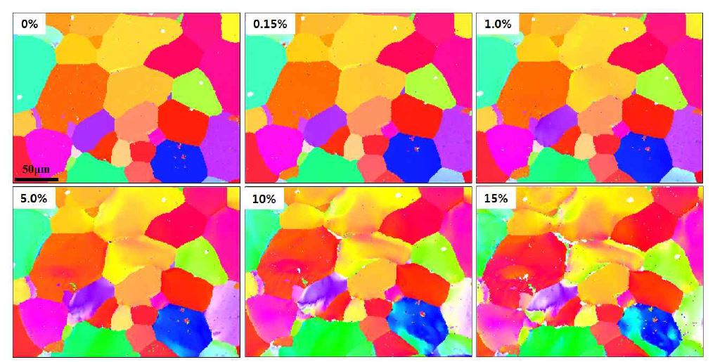 그림 30. Gr.4 순수 Ti 판재의 변형에 따른 ND orientation maps