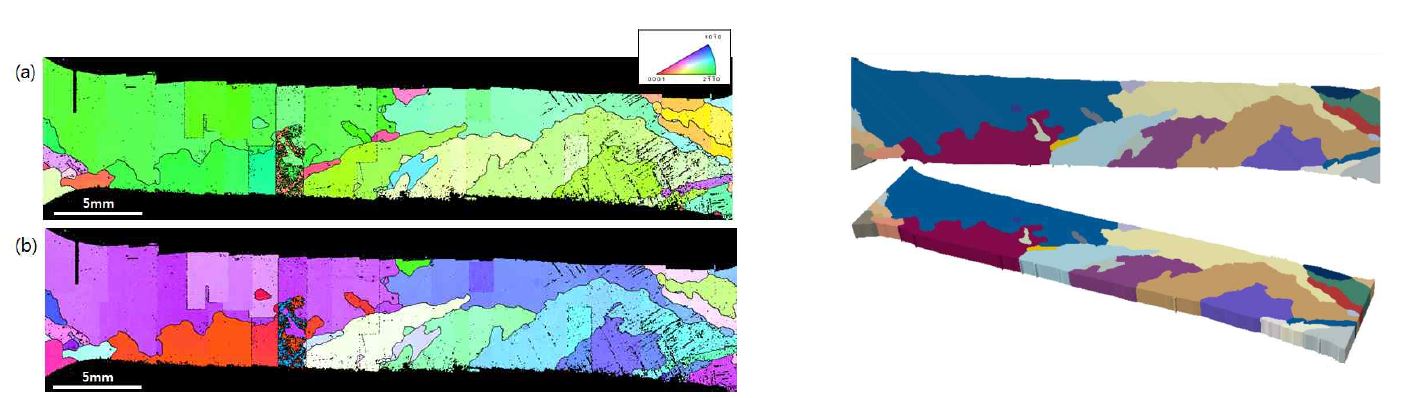 그림 31. 변형 전 EBSD orientation maps(a-ND, b-RD)과 이를 이용한 유한요소모델