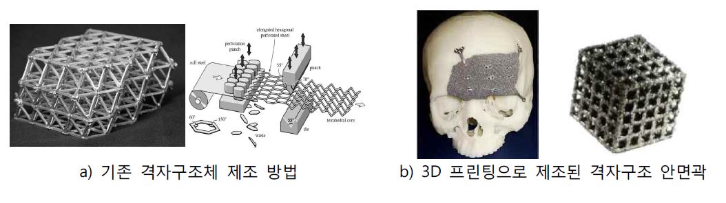 그림 5. 격자구조체의 제조방법과 적용분야