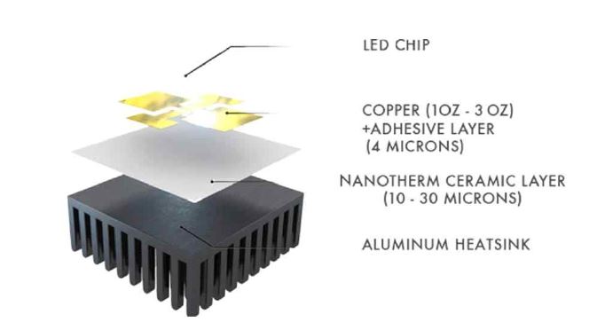 그림 2-3. Cambridge Nanotherm社의 Chip on Heatsink 패키지