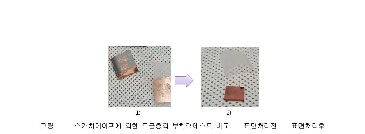 스카치테이프에 의한 도금층의 부착력테스트 비교; 1) 표면처리전, 2) 표면처리후