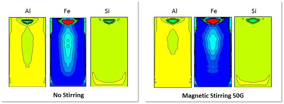 그림 2.4 전자기 교반사용에 따른 Al, Fe, Si의 성분 편석도 개선