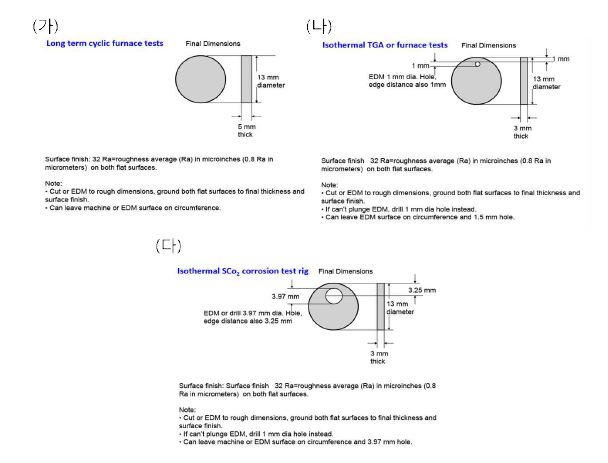 그림 2.11 (가)cyclic furnace, (나)isothermal TGA, (다)S-CO2 corrosion rig 시편 규격