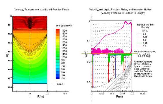 그림 3.3 ESR 잉고트 제조 시 개재물 크기에 따른 이동 경로 및 생성 위치 예측.