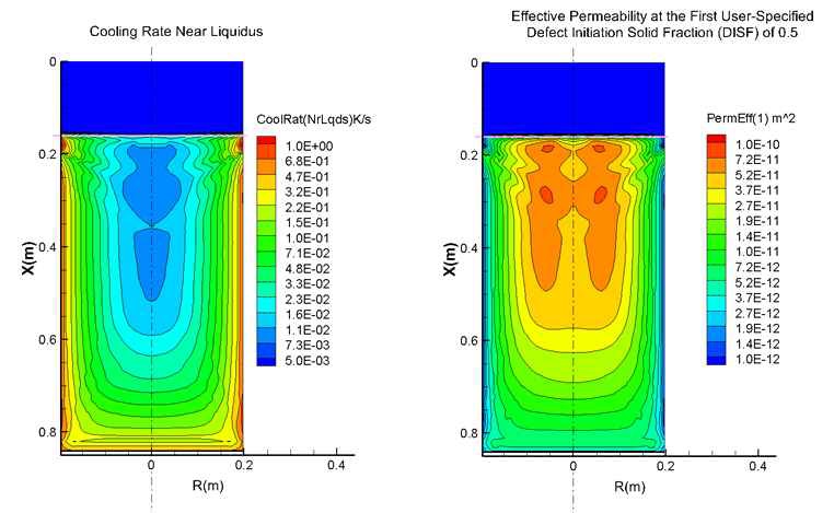그림 3.4 직경 400mm 급 ESR 잉고트의 냉각속도 및 Permeability 예측 결과.