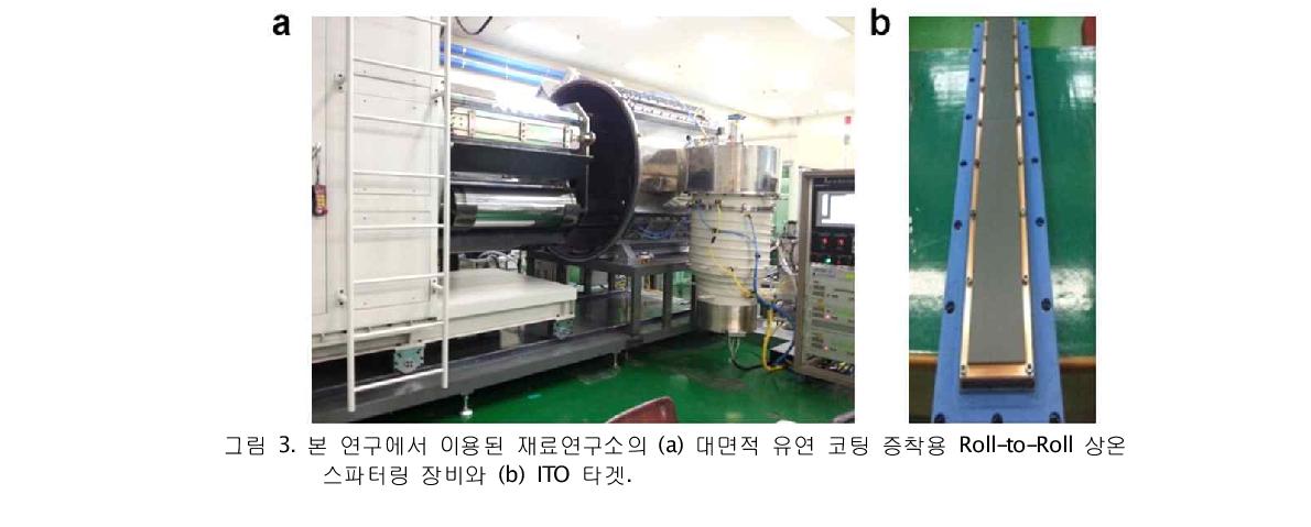그림 3. 본 연구에서 이용된 재료연구소의 (a) 대면적 유연 코팅 증착용 Roll-to-Roll 상온 스파터링 장비와 (b) ITO 타겟.