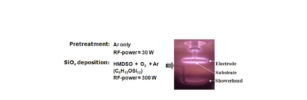 그림 4 CVD 공정의 주요부품 및 공정 조건 소개