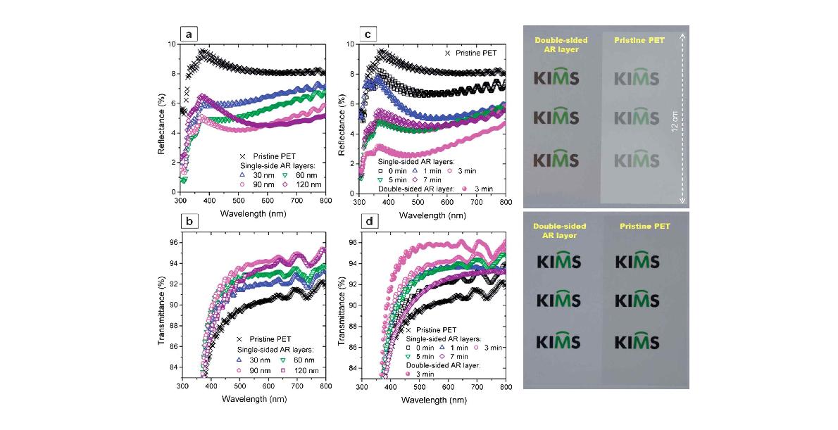 그림 6 처리 공정 조건에 따른 반사도 및 투과도 곡선과 샘플