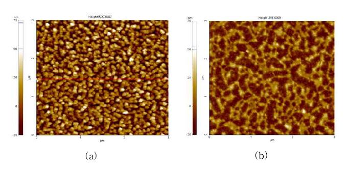 그림 19 공정압력에 따른 나노돌기 형성 표면 AFM 분석 결과, (a) 160mTorr 전처리 표면, (b) 100Torr 전처리 표면
