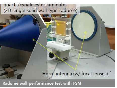 그림 19. FSM (Free Space Measurement) 시스템을 이용한 전파투과성능 평가