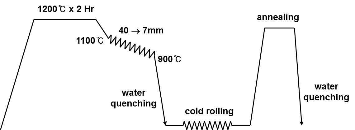 가공열처리 공정 모식도