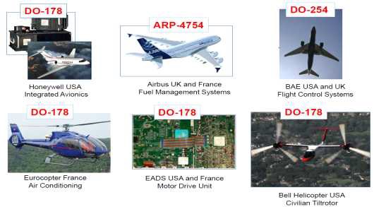 그림 11 . 상용 항공전자S/W(모델기반 개발 및 검증 도입)