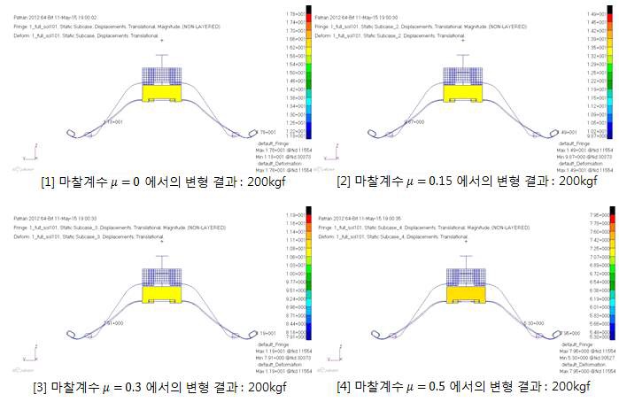 그림 120 스키드 형상의 마찰계수에 따른 변형