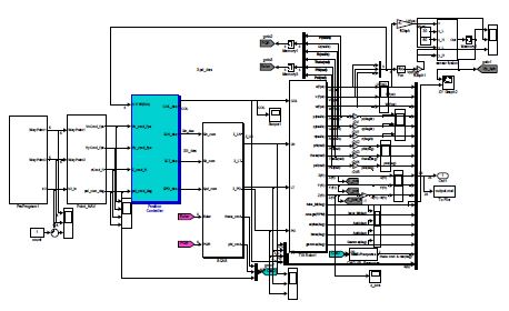 그림 175 자율 유도제어기 시뮬레이션을 위한 Simulink 모델