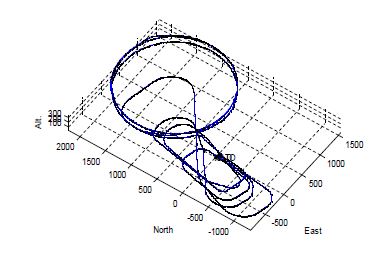 그림 233 Flight test trajectory