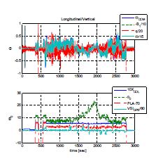 그림 236 Longitudinal and vertical responses