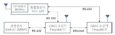 그림 250 비행체 탑재 상대항법시스템 구성도