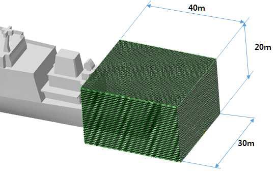 그림 278 선박 착륙장 부근의 Airwake 그리드영역