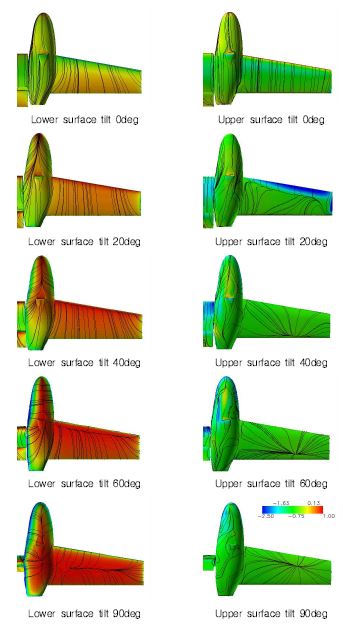 그림 27 나셀틸트각도별 확장날개 압력계수분포 및 surface streamline