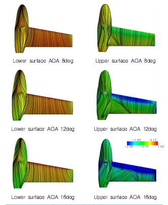 그림 29 받음각별 확장날개 압력계수 분포 및 surface streamline