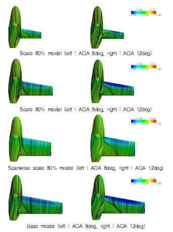 그림 39 받음각별 확장날개 압력계수 분포 및 surface streamline