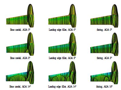 그림 42 받음각에 따른 압력 분포 및 streamline