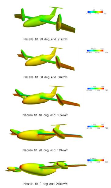 그림 77 나셀틸트각별 확장날개 장착 모델 압력계수분포