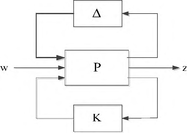 Fig. 2. Block Diagram of Closed-loop System with Uncertainty