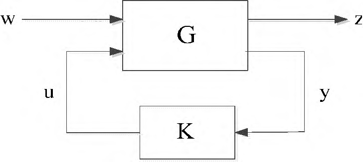 Fig. 3. Block Diagram of Closed-loop System
