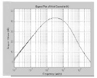 Fig. 8. Controller Singular Plot (2-ARE Method)