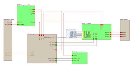 그림 43 Gimbal Electronic -Power Board Block Diagram