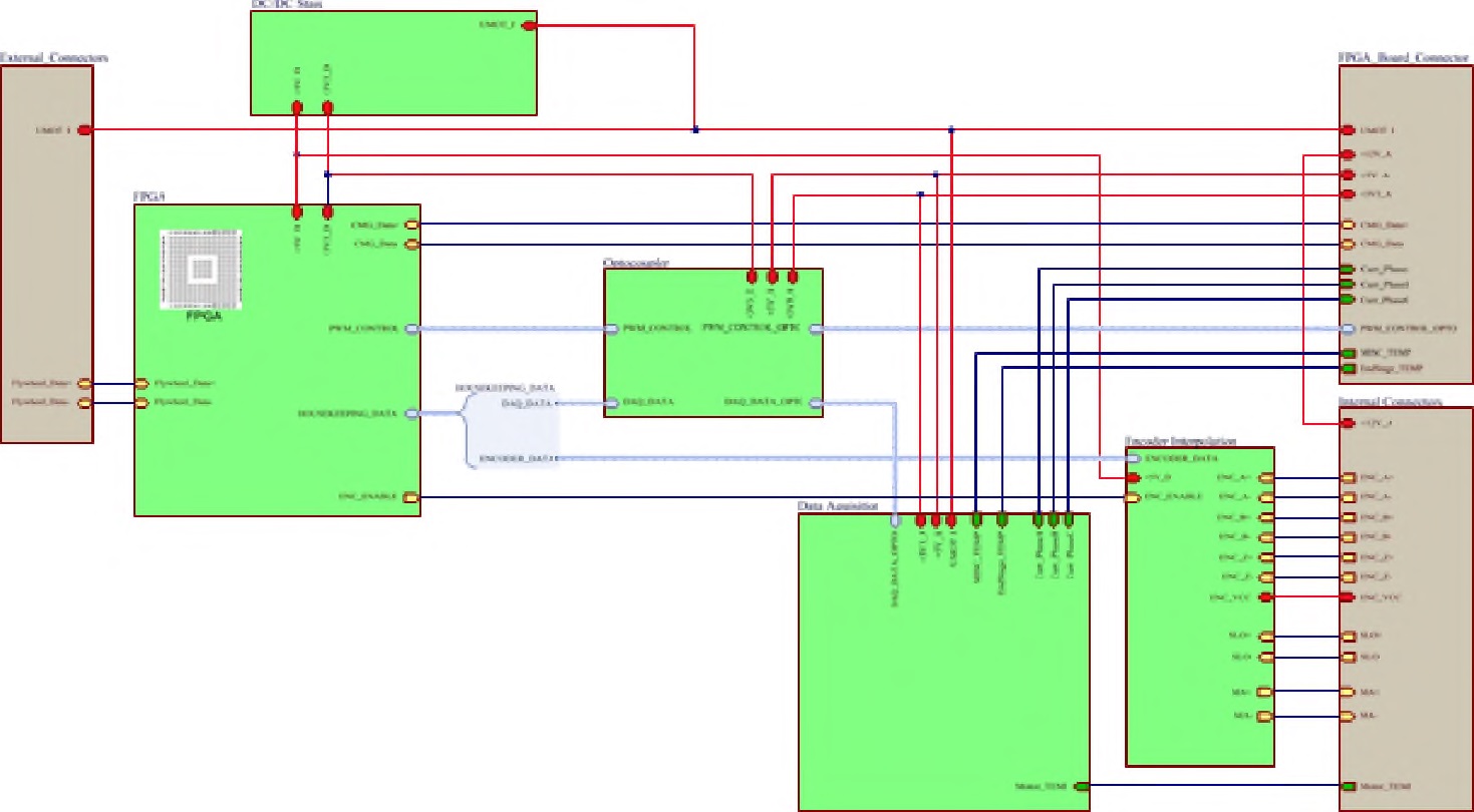 그림 5 Gimbal Electronic - FPGA Board Block Diagram