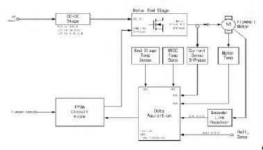 그림 58 Flywheel Electronic Board Configuration Diagram