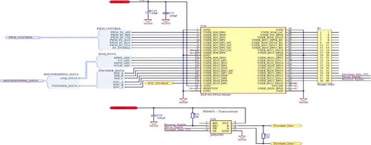 그림 66 Flywheel Electronic -FPGA Board FPGA Module