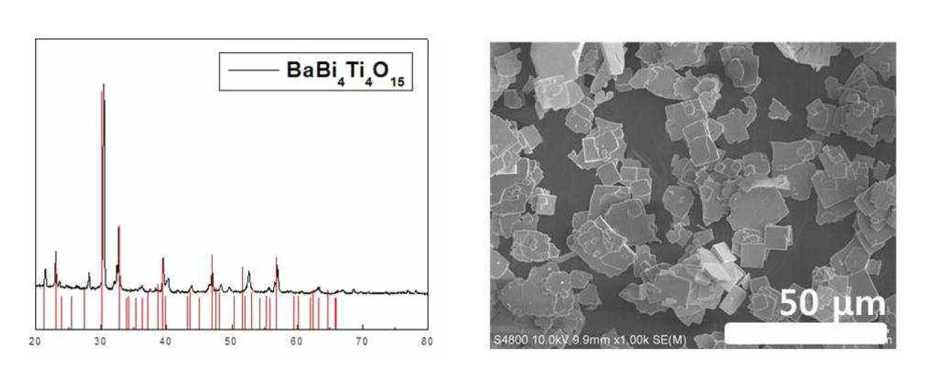 BaBi4Ti4O15의 X-ray 결정구조 분석 데이터 및 전자현미경 사진